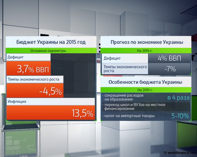 Украина просит денег у МВФ, но не найдет спасения Украина просит денег у МВФ, но не найдет спасения