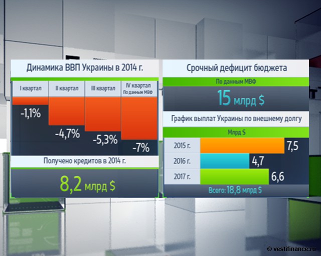 Украина просит денег у МВФ, но не найдет спасения Украина просит денег у МВФ, но не найдет спасения