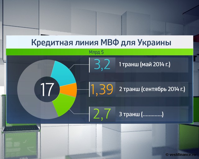 Украина просит денег у МВФ, но не найдет спасения Украина просит денег у МВФ, но не найдет спасения