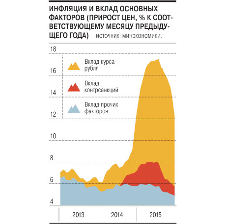 факторы инфляции